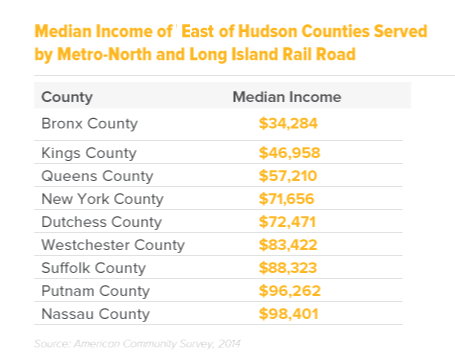 median-income-east